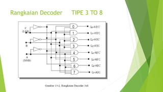 Decoder kelompok 1 | PPTX