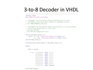 3-to-8 Decoder in VHDL