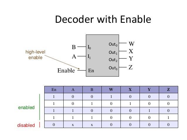 decoders