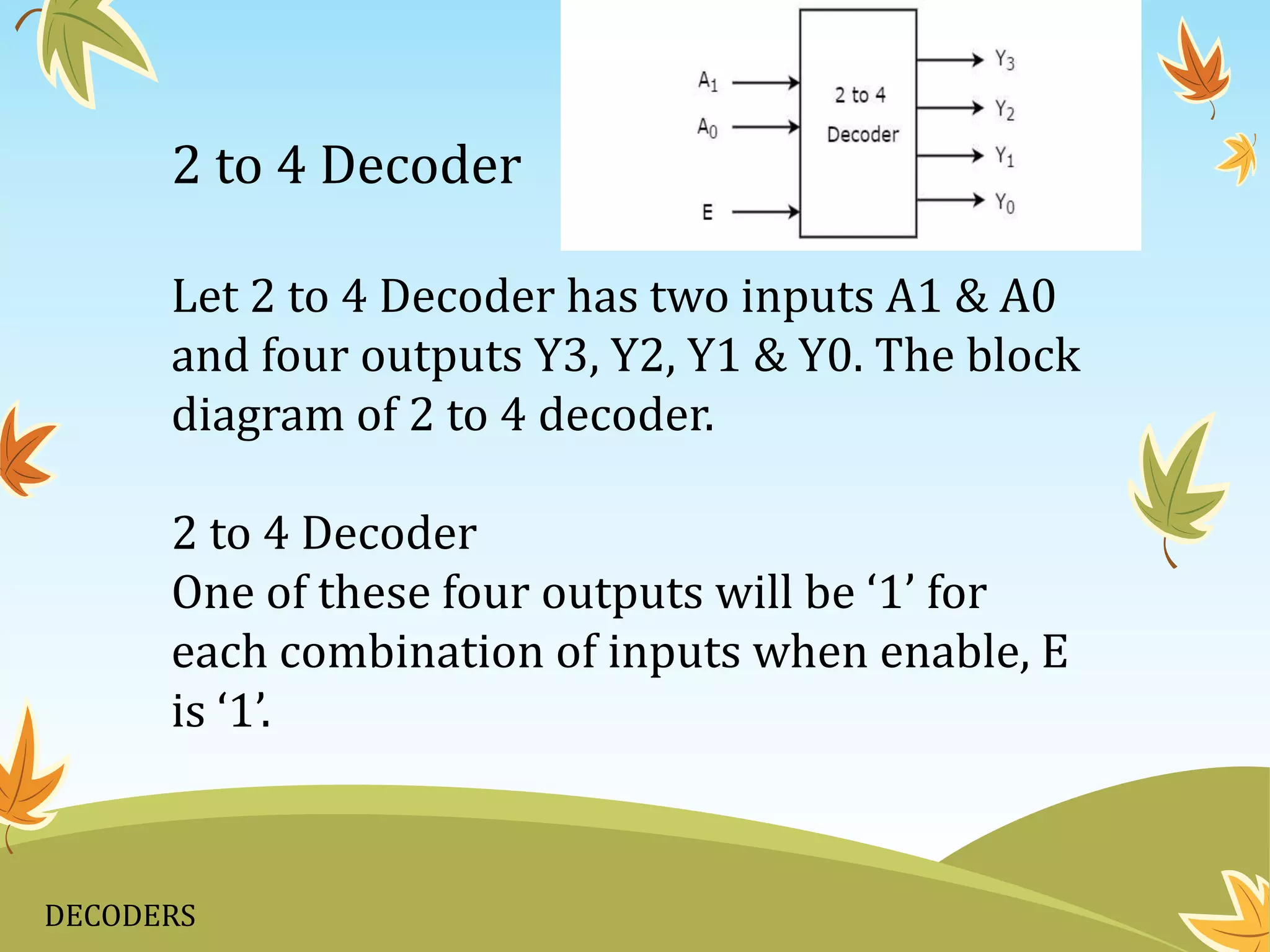 DECODERS
2 to 4 Decoder
Let 2 to 4 Decoder has two inputs A1 & A0
and four outputs Y3, Y2, Y1 & Y0. The block
diagram of 2 to 4 decoder.
2 to 4 Decoder
One of these four outputs will be ‘1’ for
each combination of inputs when enable, E
is ‘1’.
 