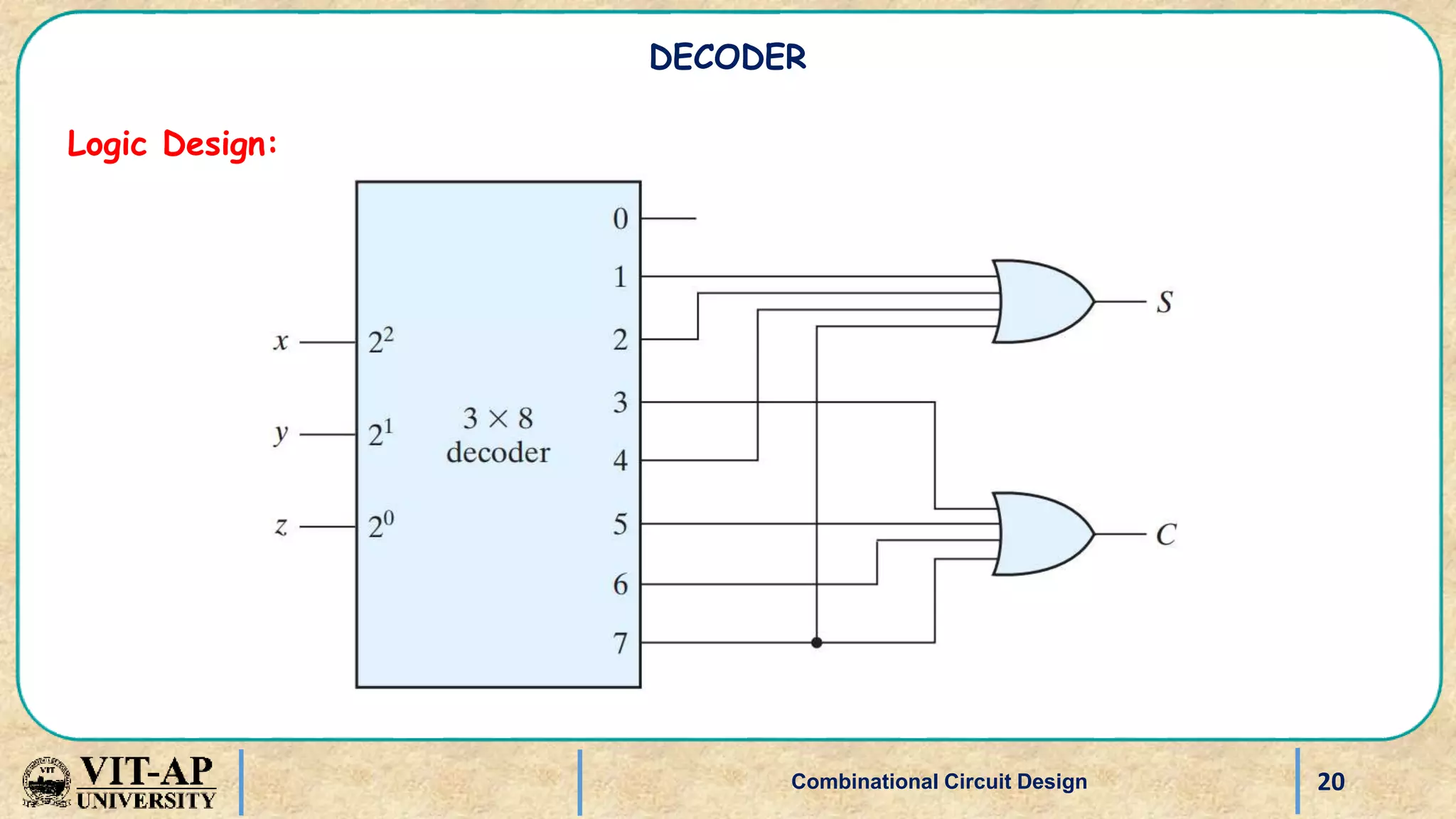 20
Logic Design:
Combinational Circuit Design
DECODER
 