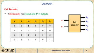 Decoders.pptx