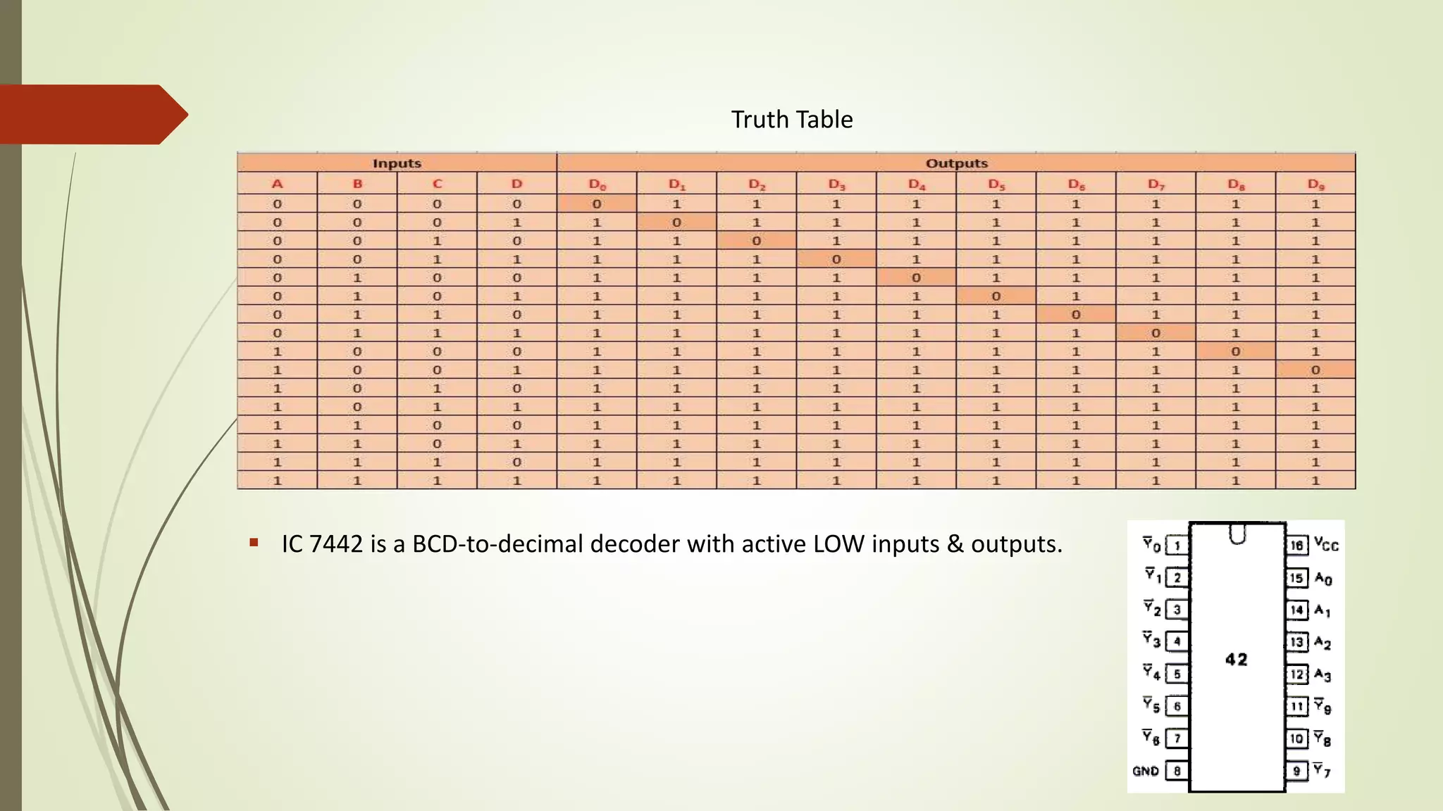 Truth Table
 IC 7442 is a BCD-to-decimal decoder with active LOW inputs & outputs.
 
