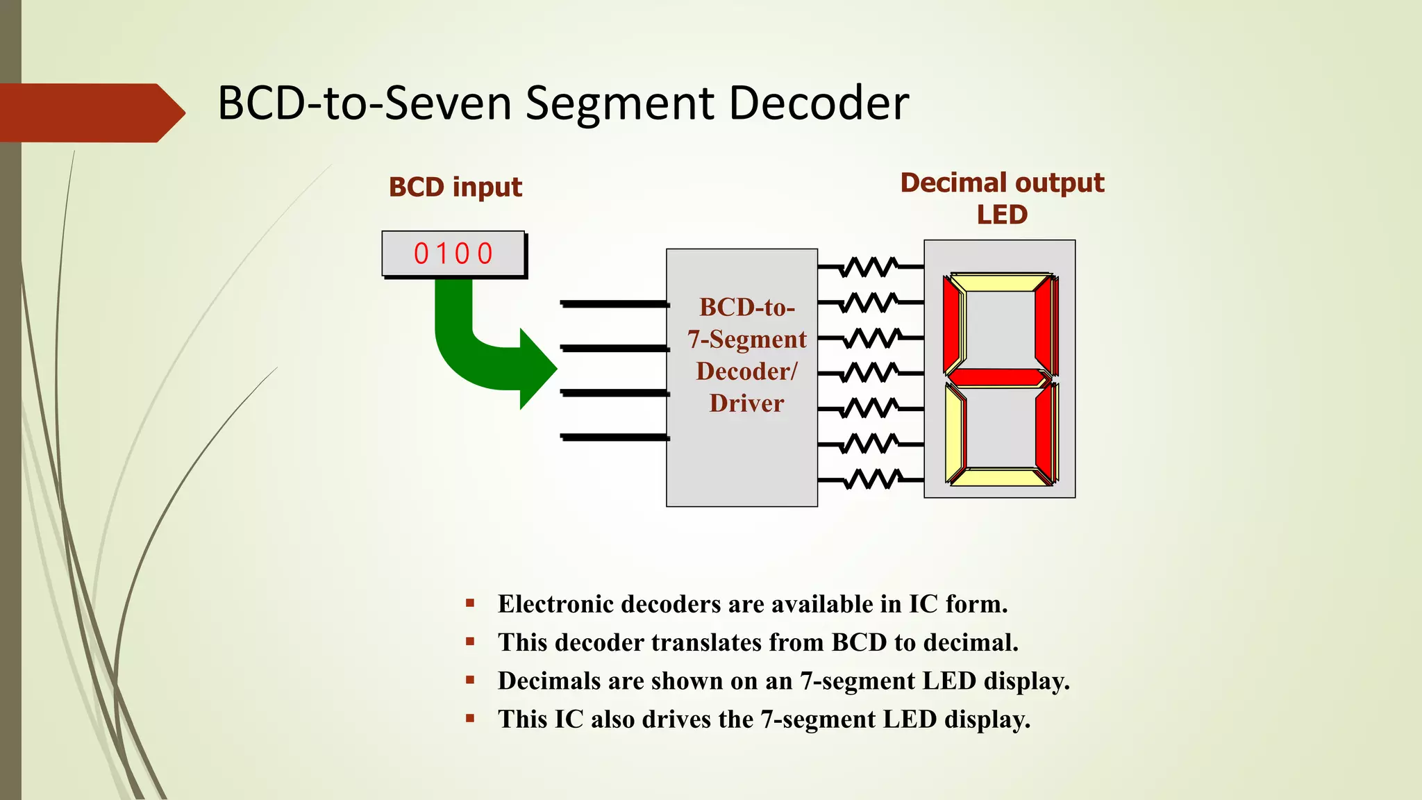 BCD-to-
7-Segment
Decoder/
Driver
BCD input
0 0 0 0
Decimal output
LED
0 0 0 10 0 1 00 0 1 10 1 0 0
 Electronic decoders are available in IC form.
 This decoder translates from BCD to decimal.
 Decimals are shown on an 7-segment LED display.
 This IC also drives the 7-segment LED display.
BCD-to-Seven Segment Decoder
 