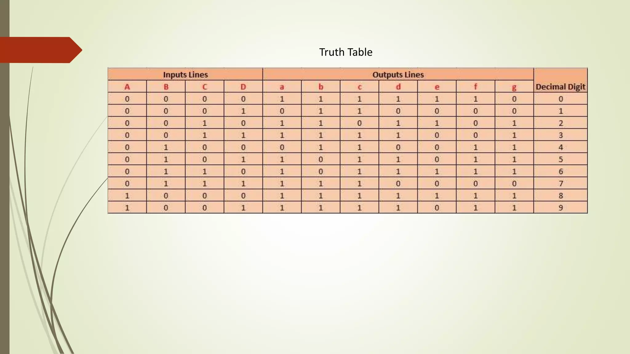 Truth Table
 