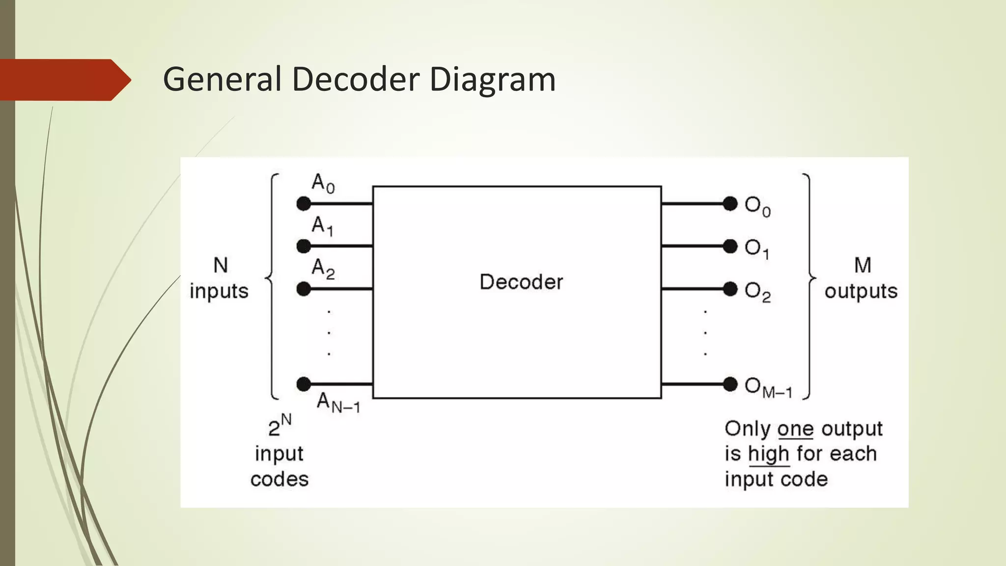 General Decoder Diagram
 