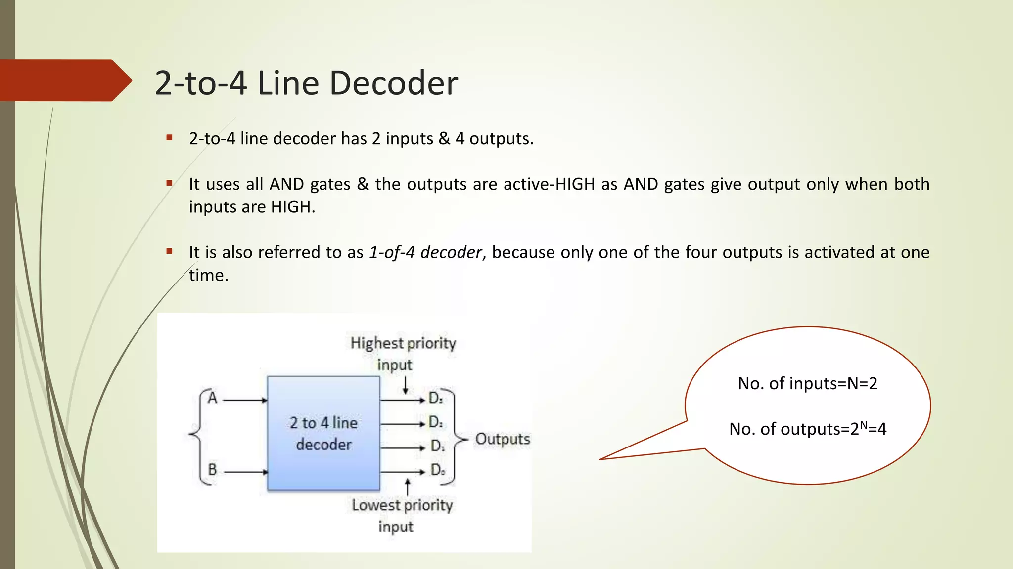 2-to-4 Line Decoder
 2-to-4 line decoder has 2 inputs & 4 outputs.
 It uses all AND gates & the outputs are active-HIGH as AND gates give output only when both
inputs are HIGH.
 It is also referred to as 1-of-4 decoder, because only one of the four outputs is activated at one
time.
No. of inputs=N=2
No. of outputs=2N=4
 