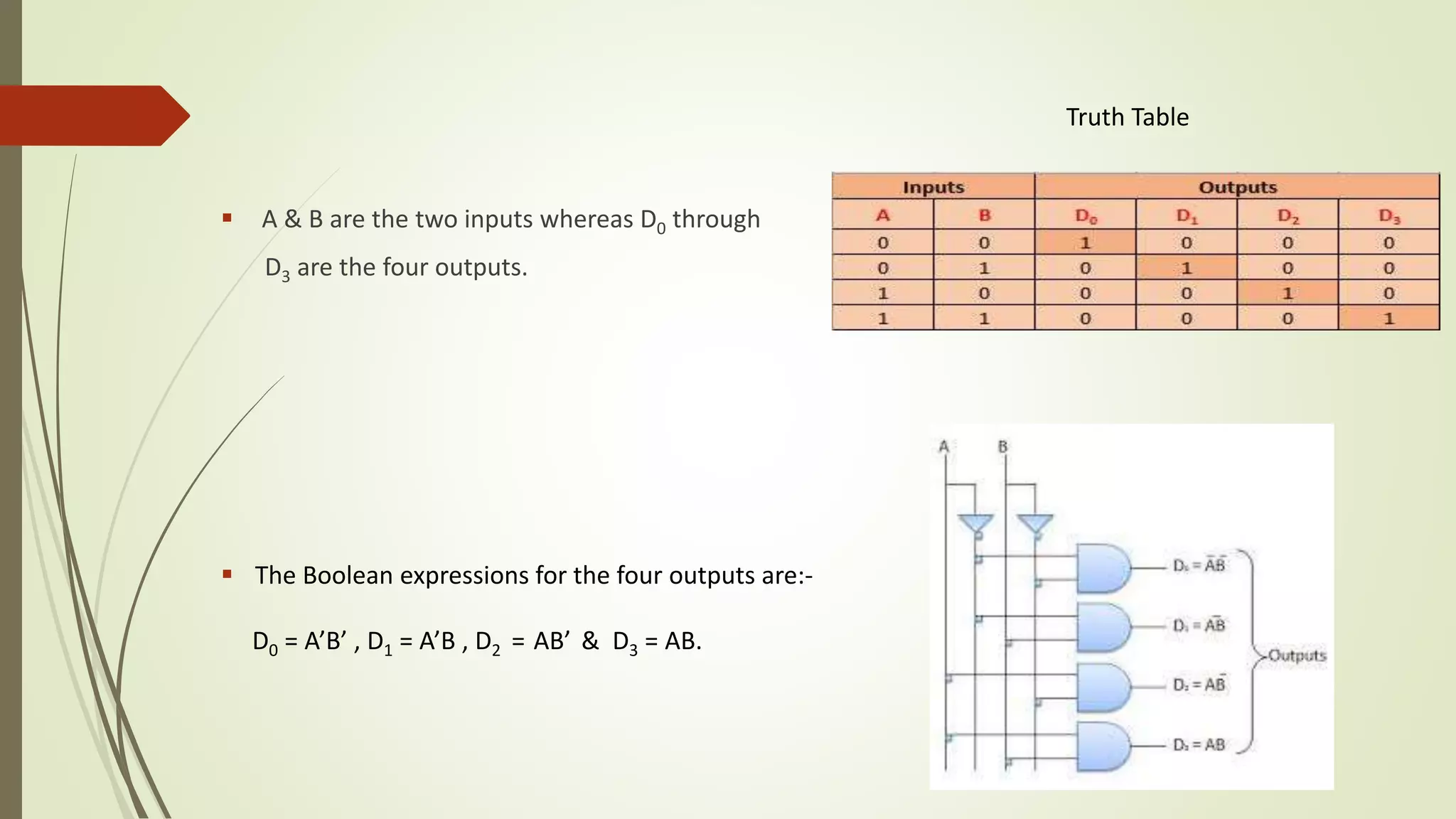  A & B are the two inputs whereas D0 through
D3 are the four outputs.
Truth Table
 The Boolean expressions for the four outputs are:-
D0 = A’B’ , D1 = A’B , D2 = AB’ & D3 = AB.
 