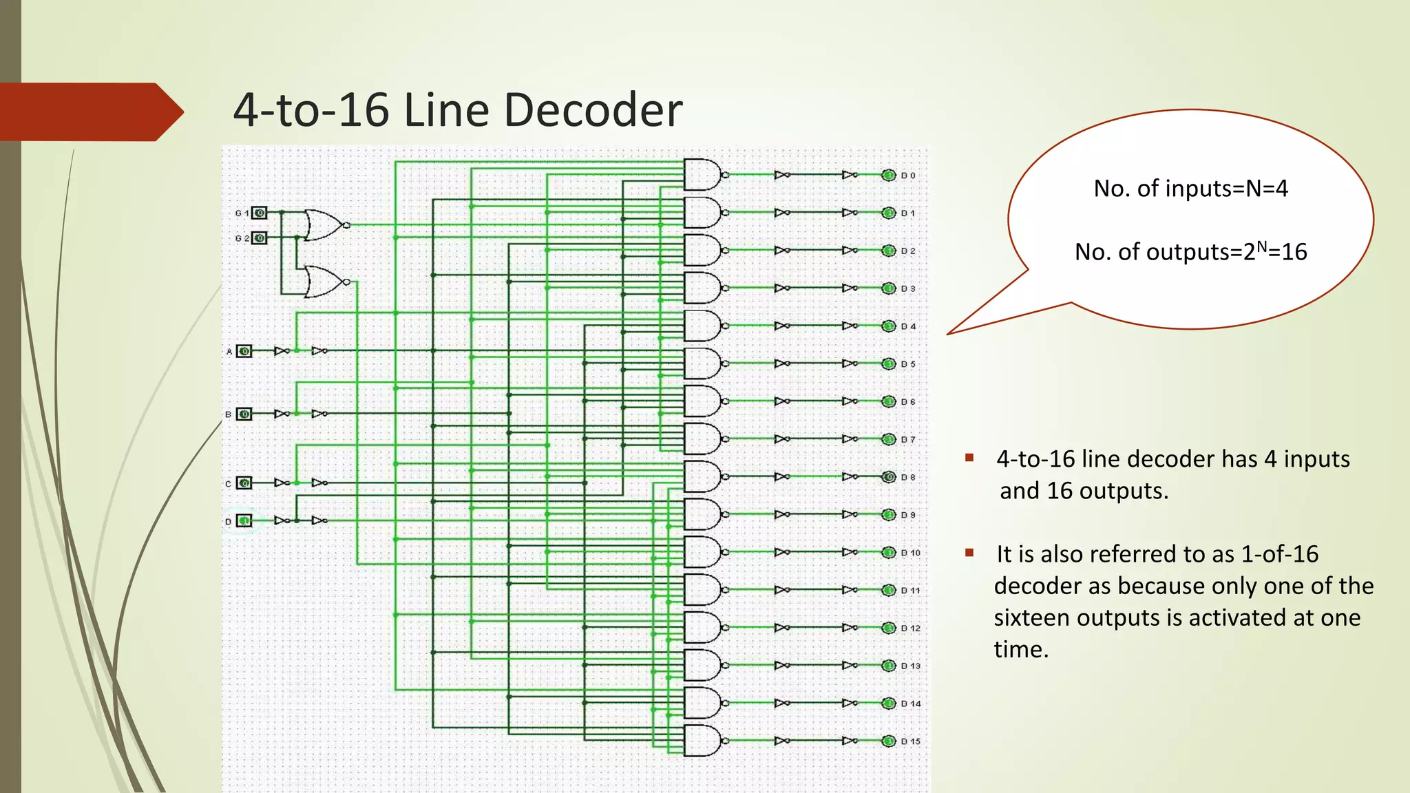 4-to-16 Line Decoder
 4-to-16 line decoder has 4 inputs
and 16 outputs.
 It is also referred to as 1-of-16
decoder as because only one of the
sixteen outputs is activated at one
time.
No. of inputs=N=4
No. of outputs=2N=16
 
