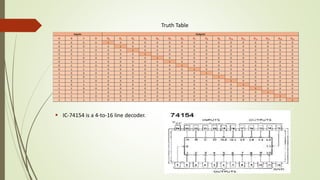 Truth Table
 IC-74154 is a 4-to-16 line decoder.
 