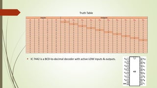 Truth Table
 IC 7442 is a BCD-to-decimal decoder with active LOW inputs & outputs.
 