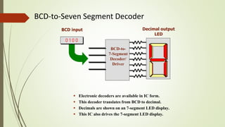 BCD-to-
7-Segment
Decoder/
Driver
BCD input
0 0 0 0
Decimal output
LED
0 0 0 10 0 1 00 0 1 10 1 0 0
 Electronic decoders are available in IC form.
 This decoder translates from BCD to decimal.
 Decimals are shown on an 7-segment LED display.
 This IC also drives the 7-segment LED display.
BCD-to-Seven Segment Decoder
 