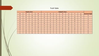 Truth Table
 