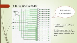 4-to-16 Line Decoder
 4-to-16 line decoder has 4 inputs
and 16 outputs.
 It is also referred to as 1-of-16
decoder as because only one of the
sixteen outputs is activated at one
time.
No. of inputs=N=4
No. of outputs=2N=16
 