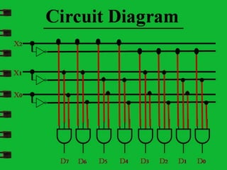Decoder | PPTX