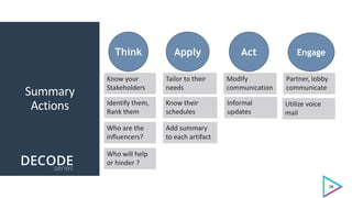 Summary
Actions
Think
Know your
Stakeholders
Identify them,
Rank them
Who are the
influencers?
Tailor to their
needs
Know their
schedules
Modify
communication
Partner, lobby
communicate
Who will help
or hinder ?
Add summary
to each artifact
Informal
updates
Apply Act Engage
Utilize voice
mail
18
 