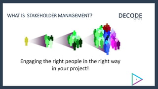 WHAT IS STAKEHOLDER MANAGEMENT?
Engaging the right people in the right way
in your project!
9
 