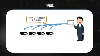 構成
• アプリの説明
HoloLens HoloLensHoloLens HoloLens
ネットワーク経由で
操作を共有
PC/Tablet
 