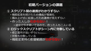 初期バージョンの課題
① スクリプト間の連携がわかりずらい
• 機能拡張を続けたため構成が複雑化
• 積み上げ式に拡張したため連携が見えずらい
• 作った人しかわからない！
• 途中で引き継いでるので、作った人も二人いる
② ロジックスクリプトがシーン内に分散している
• 修正箇所が追いずらい
• 状態も分散している
• 機能変更時の影響範囲がわからない！
 