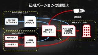 UI管理
スクリプト
ONボタン
ON/OFF
トグルボタン
OFFボタン
UI管理
スクリプト
状態共有
マネージャー
オブジェクト
状態管理
スクリプトAndroidメニュー
HoloLensメニュー
表示オブジェクト
連携端末
初期バージョンの課題①
 