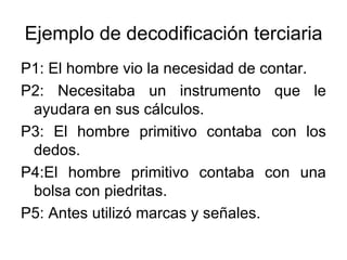 Ejemplo de decodificación terciaria P1: El hombre vio la necesidad de contar. P2: Necesitaba un instrumento que le ayudara en sus cálculos. P3: El hombre primitivo contaba con los dedos. P4:El hombre primitivo contaba con una bolsa con piedritas. P5: Antes utilizó marcas y señales.  