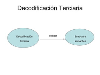 Decodificación Terciaria Decodificación terciaria Estructura semántica extraer 