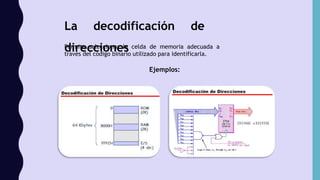 La decodificación de
direccionesPermite seleccionar la celda de memoria adecuada a
través del código binario utilizado para identificarla.
Ejemplos:
 