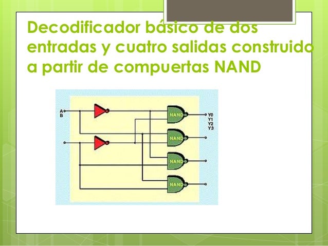 Decodificador