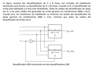 DECODIFICADORES Y MULTIPLEXORES.pptx