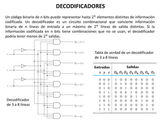 DECODIFICADORES
Un código binario de n bits puede representar hasta 2𝑛
elementos distintos de información
codificada. Un decodificador es un circuito combinacional que convierte información
binaria de n líneas de entrada a un máximo de 2𝑛
líneas de salida distintas. Si la
información codificada en n bits tiene combinaciones que no se usan, el decodificador
podría tener menos de 2𝑛
salidas.
Decodificador
de 3 a 8 líneas
Tabla de verdad de un decodificador
de 3 a 8 líneas
 