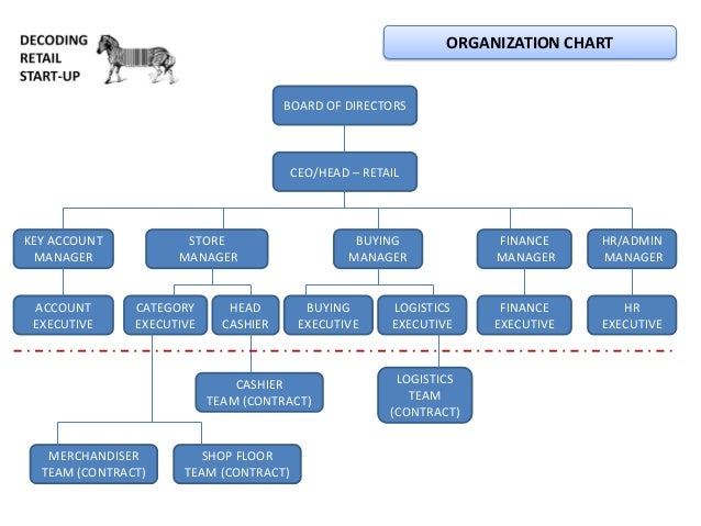 Dunnes Stores Organizational Chart