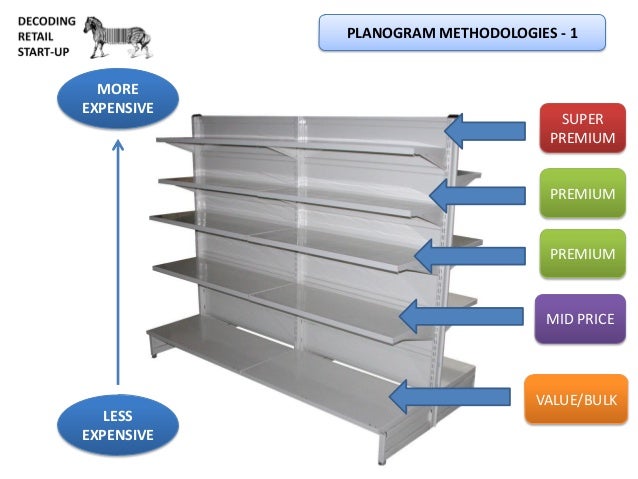 drive line retailers setting planograms drive line retailers setting planograms