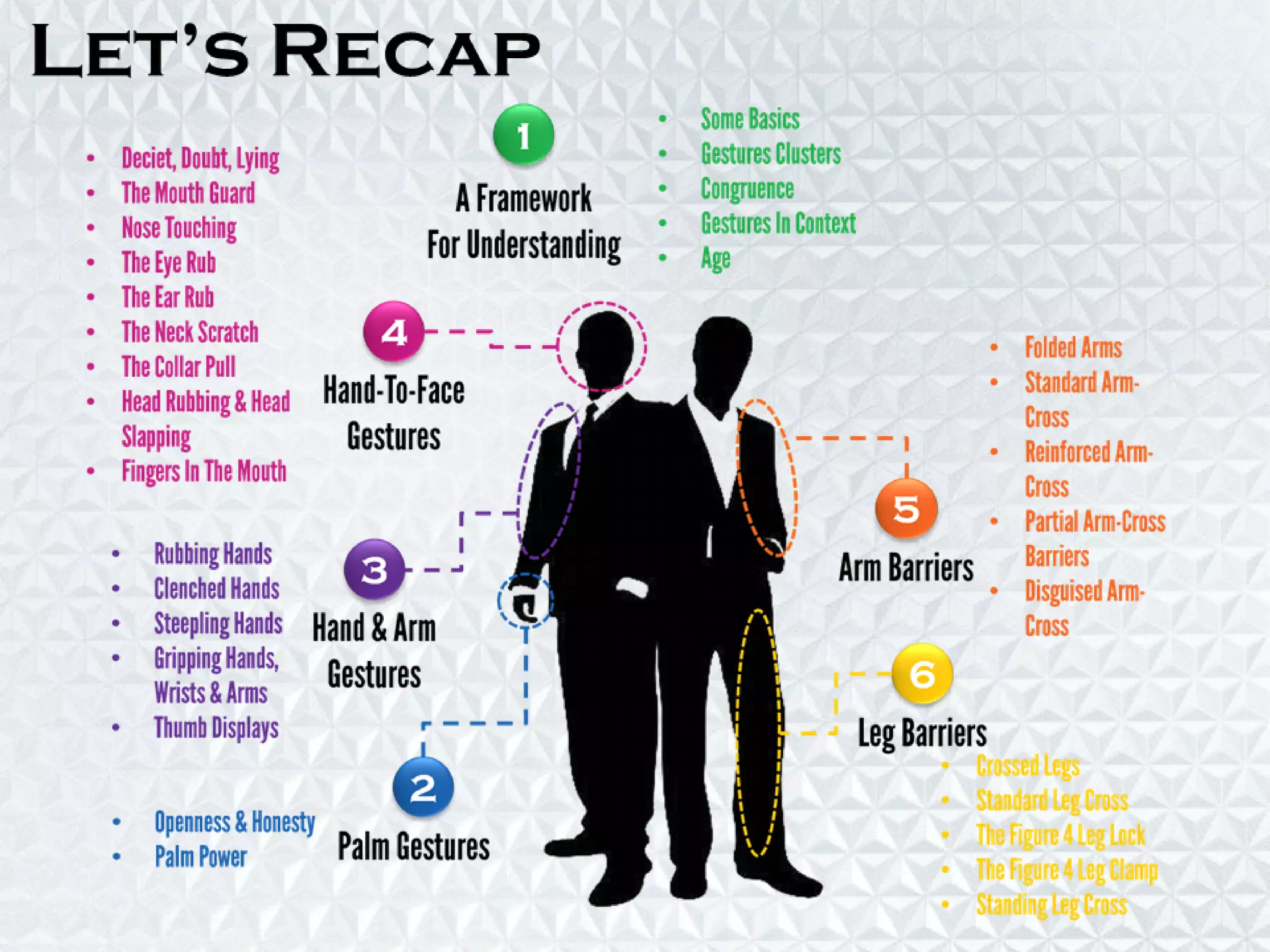 Decoding Body Language