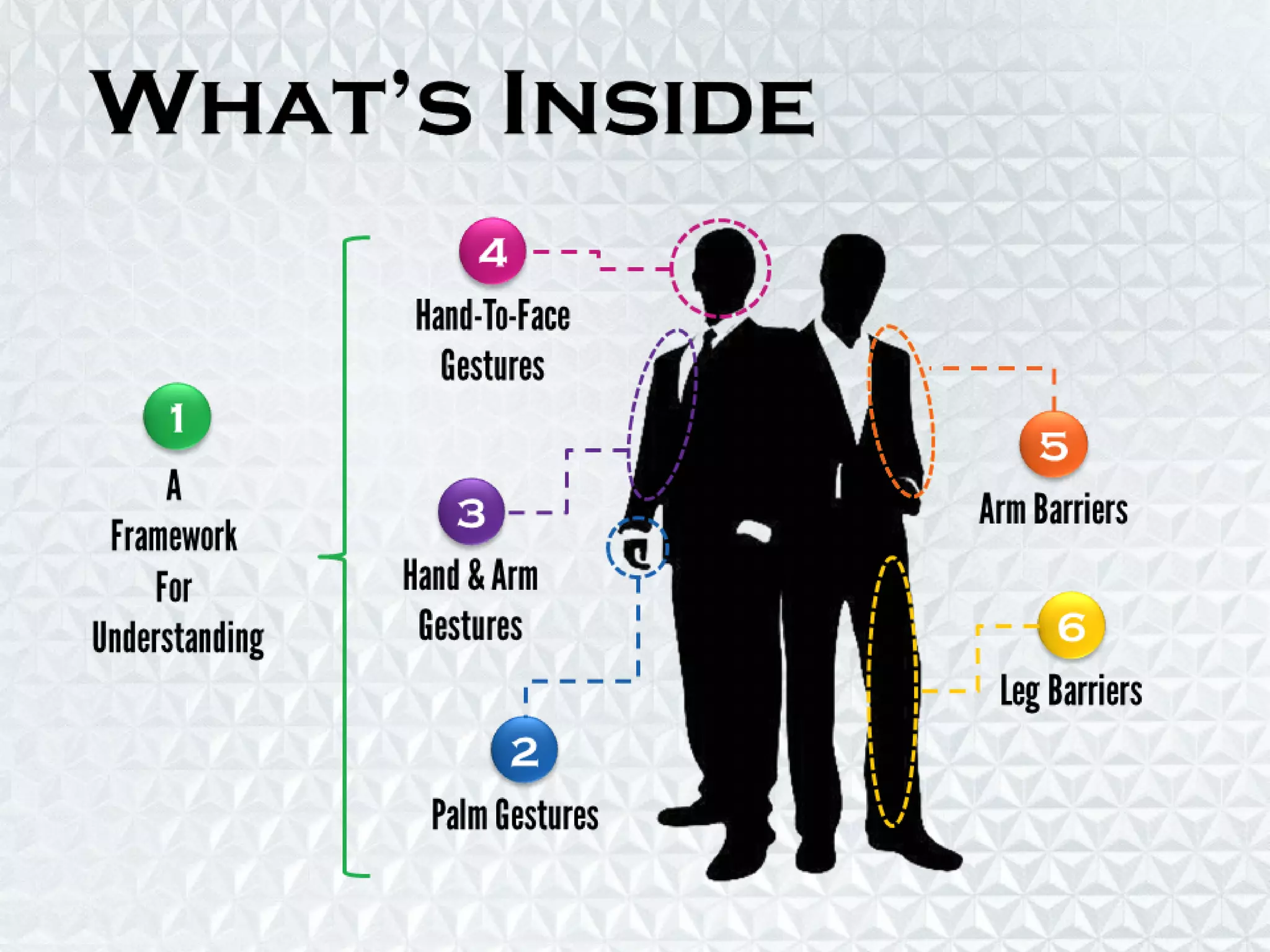 Decoding Body Language