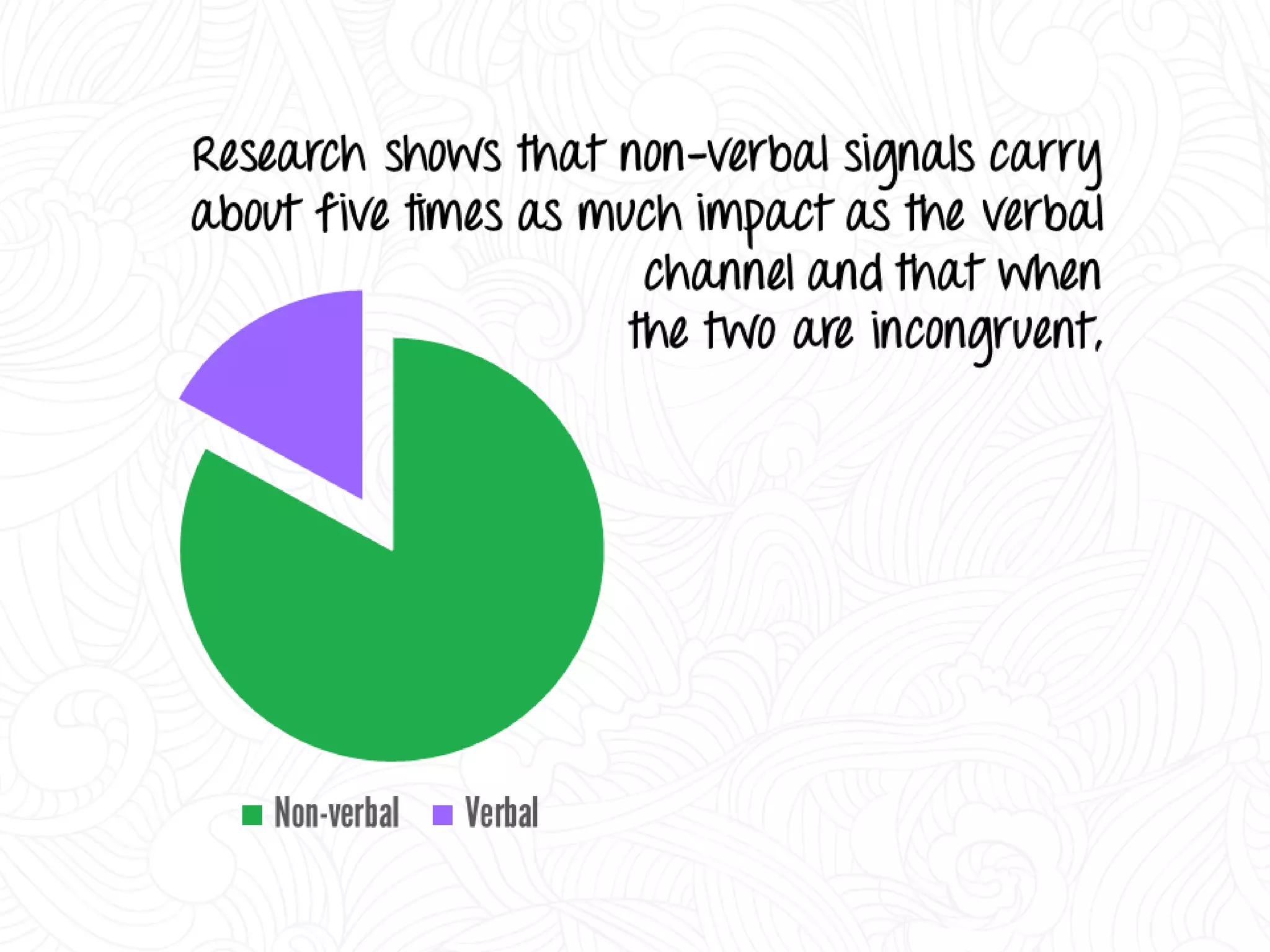 Decoding Body Language