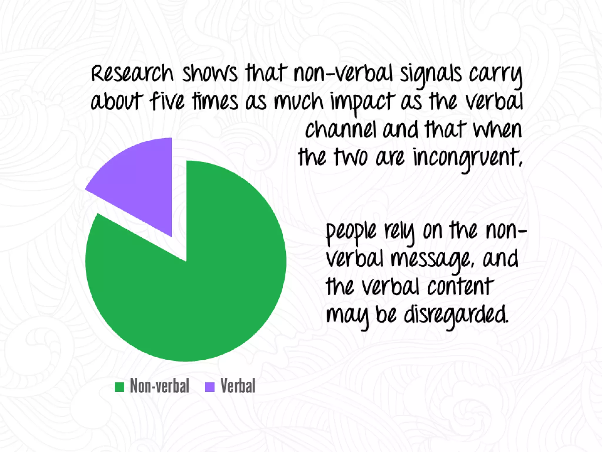 Decoding Body Language