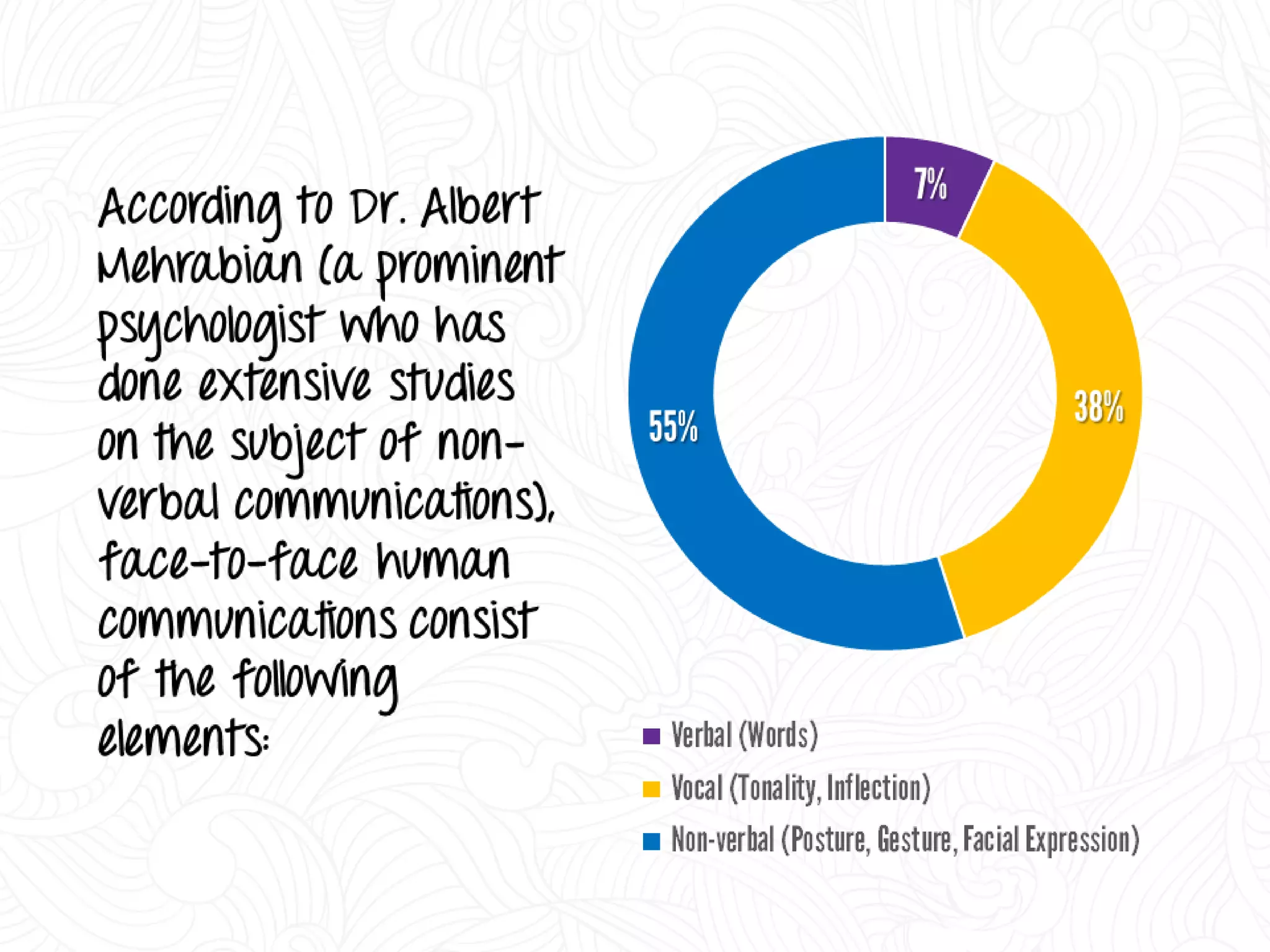 Decoding Body Language