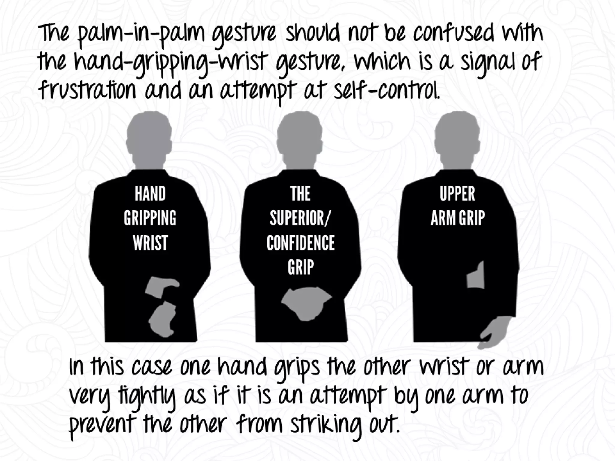 Decoding Body Language
