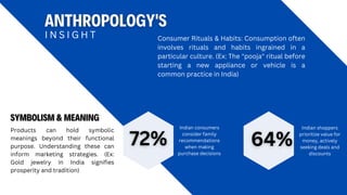 Unlocking the Secrets of Consumer Behavior: An Interdisciplinary ...