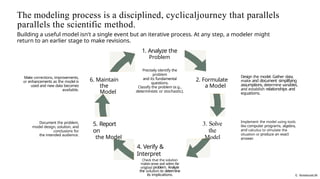 The modeling process is a disciplined, cyclicaljourney that parallels
parallels the scientific method.
G NotebookLM
Building a useful model isn't a single event but an iterative process. At any step, a modeler might
return to an earlier stage to make revisions.
1. Analyze the
Problem
Make corrections, improvements,
or enhancements as the model is
used and new data becomes
available.
Document the problem,
model design, solution, and
conclusions for
the intended audience.
6. Maintain
the
Model
5. Report
on
the Model
Precisely identify the
problem
and its fundamental
questions.
Classify the problem (e.g.,
deterministic or stochastic).
4. Verify &
Interpret
Check that the solution
makes sense and solves the
original problem. Analyze
the solution to determine
its implications.
2. Formulate
a Model
3. Solve
the
Model
Design the model. Gather data,
make and document simplifying
assumptions, determine variables,
and establish relationships and
equations.
Implement the model using tools
like computer programs, algebra,
and calculus to slmulate the
situation or produce an exact
answer.
 