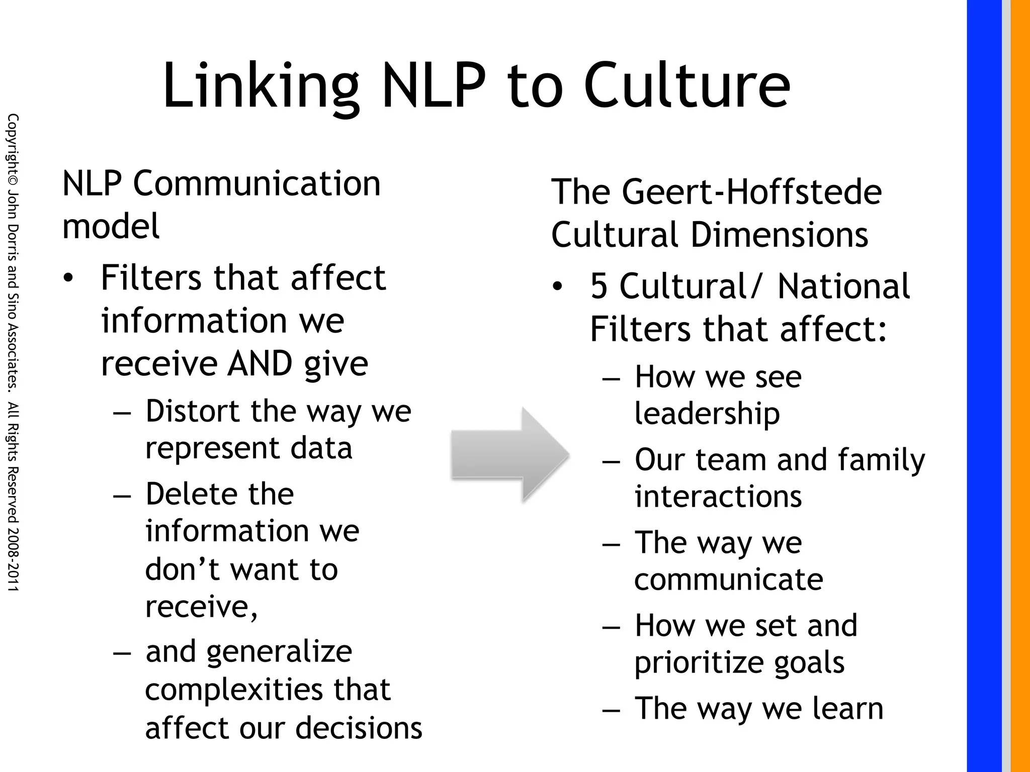 Linking NLP to Culture
Copyright© John Dorris and Sino Associates. All Rights Reserved 2008-2011




                                                                            NLP Communication            The Geert-Hoffstede
                                                                            model                        Cultural Dimensions
                                                                            •  Filters that affect       •  5 Cultural/ National
                                                                               information we               Filters that affect:
                                                                               receive AND give             –  How we see
                                                                               –  Distort the way we           leadership
                                                                                  represent data            –  Our team and family
                                                                               –  Delete the                   interactions
                                                                                  information we            –  The way we
                                                                                  don’t want to                communicate
                                                                                  receive,
                                                                                                            –  How we set and
                                                                               –  and generalize               prioritize goals
                                                                                  complexities that
                                                                                                            –  The way we learn
                                                                                  affect our decisions
 