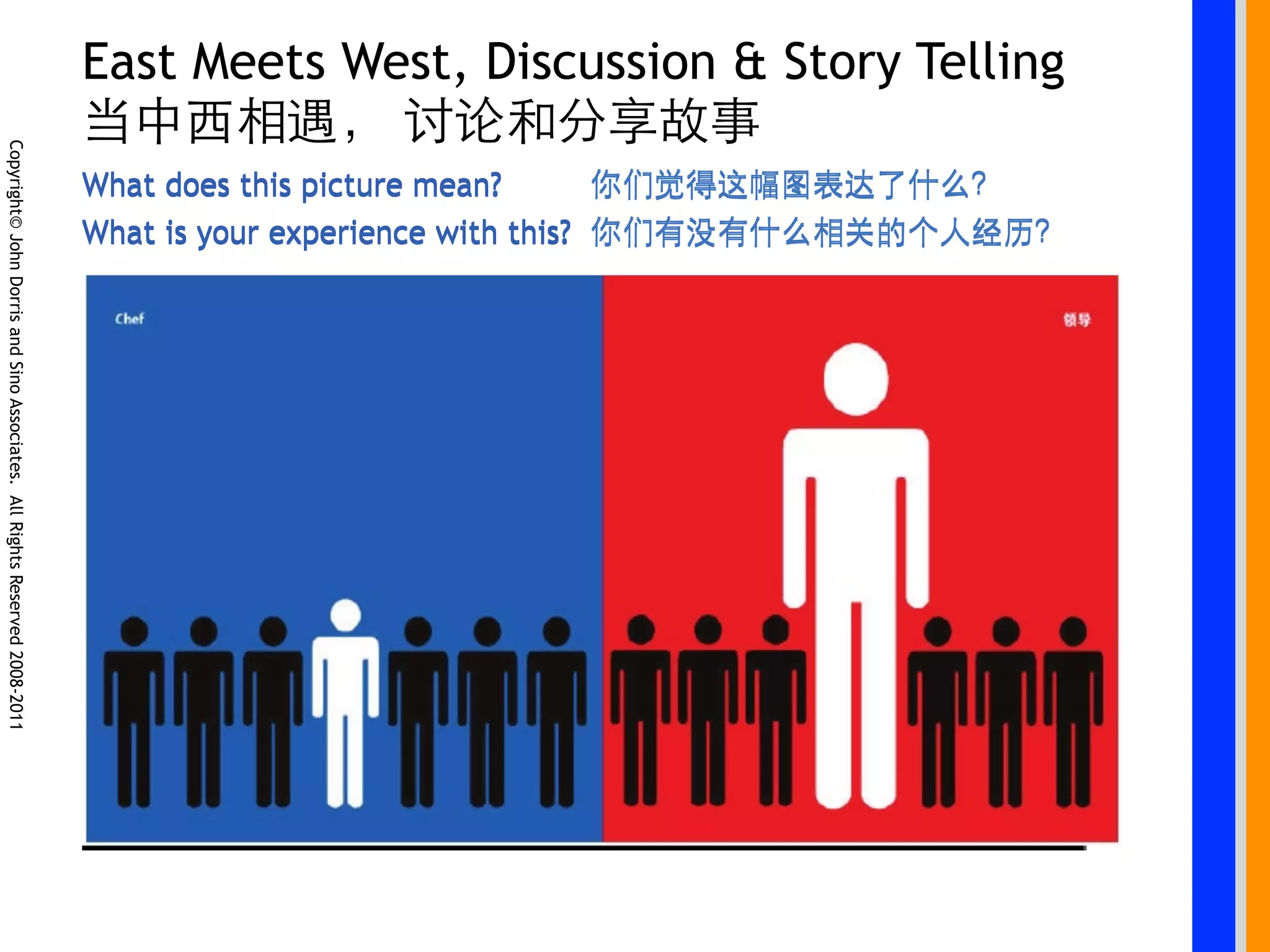 East Meets West, Discussion & Story Telling
Copyright© John Dorris and Sino Associates. All Rights Reserved 2008-2011




                                                                            What does this picture mean?
                                                                            What is your experience with this?
 
