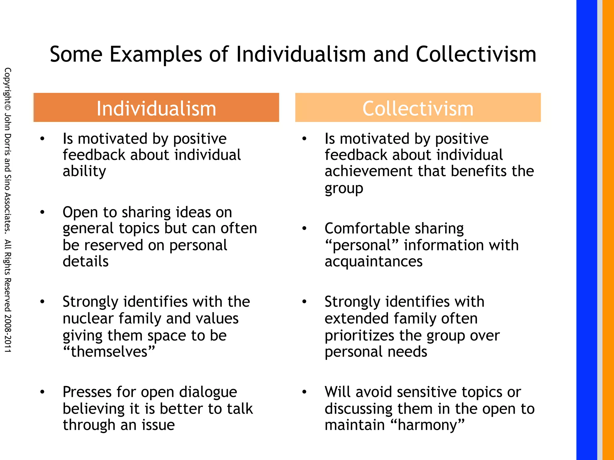 Some Examples of Individualism and Collectivism
Copyright© John Dorris and Sino Associates. All Rights Reserved 2008-2011




                                                                                       Individualism                         Collectivism
                                                                            •     Is motivated by positive         •    Is motivated by positive
                                                                                  feedback about individual             feedback about individual
                                                                                  ability                               achievement that benefits the
                                                                                                                        group
                                                                            •     Open to sharing ideas on
                                                                                  general topics but can often     •    Comfortable sharing
                                                                                  be reserved on personal               “personal” information with
                                                                                  details                               acquaintances

                                                                            •     Strongly identifies with the     •    Strongly identifies with
                                                                                  nuclear family and values             extended family often
                                                                                  giving them space to be               prioritizes the group over
                                                                                  “themselves”                          personal needs

                                                                            •     Presses for open dialogue        •    Will avoid sensitive topics or
                                                                                  believing it is better to talk        discussing them in the open to
                                                                                  through an issue                      maintain “harmony”
 