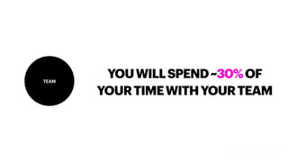 YOUWILLSPEND~30%OF
YOURTIMEWITHYOURTEAM
TEAM
 