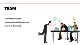 TEAM
Team not mentioned..


Team mentioned as in progress


Team well described


 