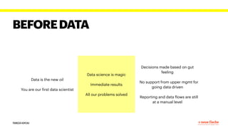 BEFOREDATA
Data is the new oil


You are our
f
irst data scientist
Data science is magic


Immediate results


All our problems solved
Decisions made based on gut
feeling


No support from upper mgmt for
going data driven


Reporting and data
f
lows are still
at a manual level
TEREZA IOFCIU
 