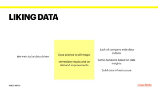 LIKINGDATA
We want to be data driven


Data science is still magic


Immediate results and on
demand improvements
Lack of company wide data
culture


Some decisions based on data
insights


Solid data infrastructure
TEREZA IOFCIU
 