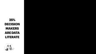 25%
DECISION
MAKERS
AREDATA
LITERATE
 