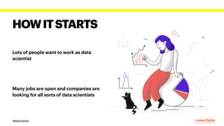 HOWITSTARTS
Lots of people want to work as data
scientist


Many jobs are open and companies are
looking for all sorts of data scientists
TEREZA IOFCIU
 