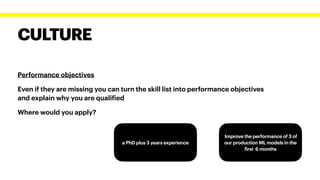 CULTURE
Performance objectives


Even if they are missing you can turn the skill list into performance objectives
and explain why you are quali
f
ied


Where would you apply?


a PhD plus 3 years experience
Improve the performance of 3 of
our production ML models in the
f
irst 6 months
 